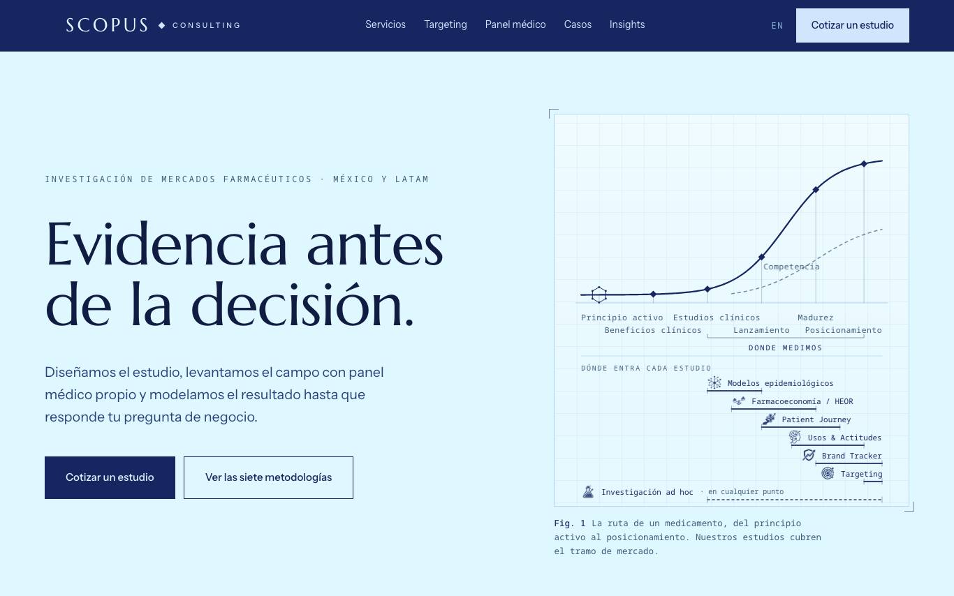 Scopus Consulting homepage