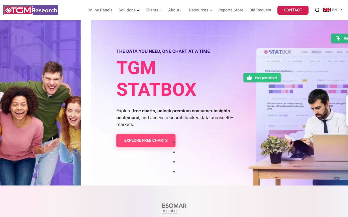 TGM Research homepage